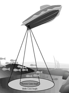 The transducer